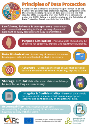 Principles Infographic